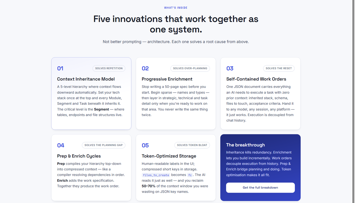 The five innovations working together as one system