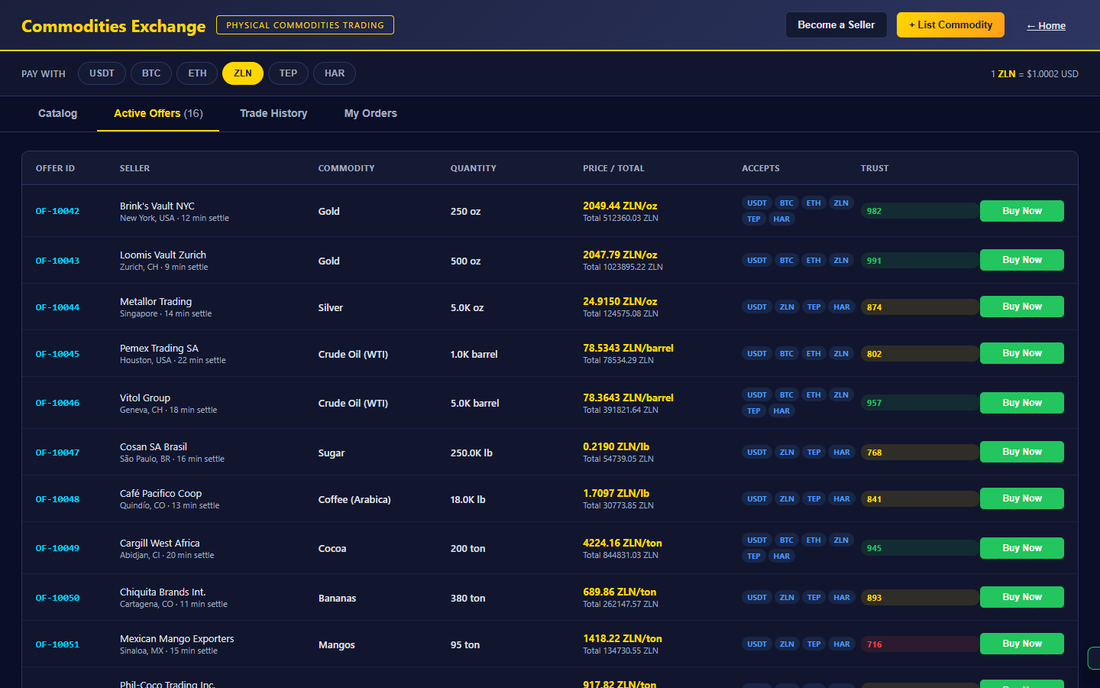 Closed-loop exchange offers on the ZillionGrid platform