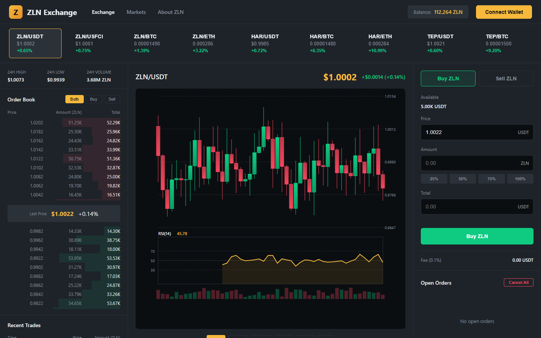 Zillion exchange — live trading interface